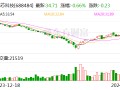 南芯科技：2023年净利润同比增长6.15% 拟10派2.8元