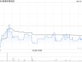 昊海生物科技3月19日注销329.65万股已回购股份