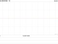 荃信生物-b每股定价19.80港元 公开发售获163.15倍认购