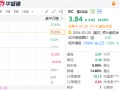 拼多多涨幅收窄近5%，金山云绩后涨超19%