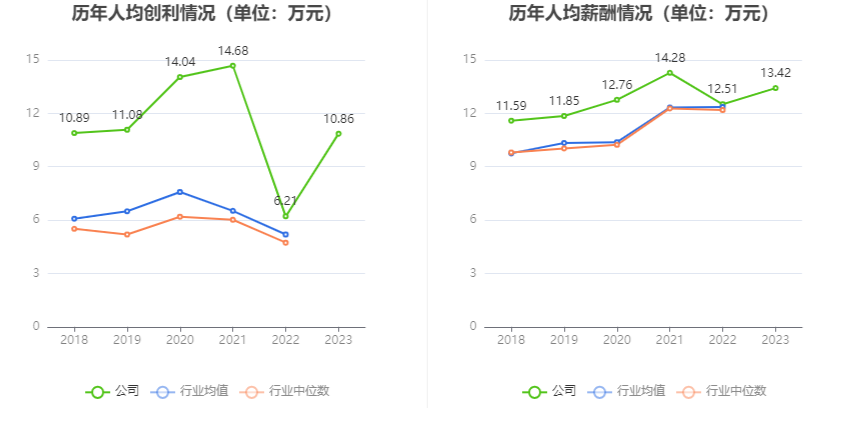 天润工业：2023 年净利同比增长 91.96% 拟 10 派 2.3 元 - 第 9 张图片 - 小家生活风水网