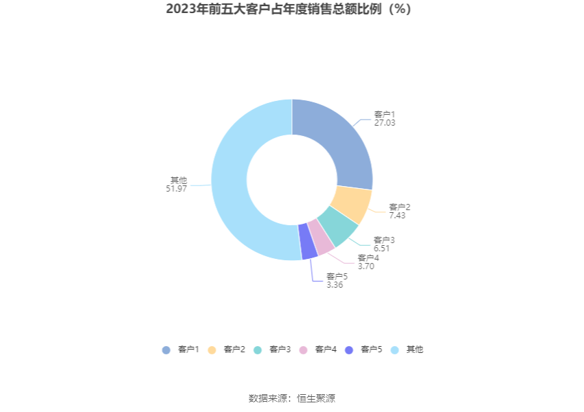 天润工业：2023 年净利同比增长 91.96% 拟 10 派 2.3 元 - 第 12 张图片 - 小家生活风水网