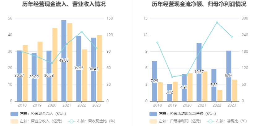 天润工业：2023 年净利同比增长 91.96% 拟 10 派 2.3 元 - 第 15 张图片 - 小家生活风水网