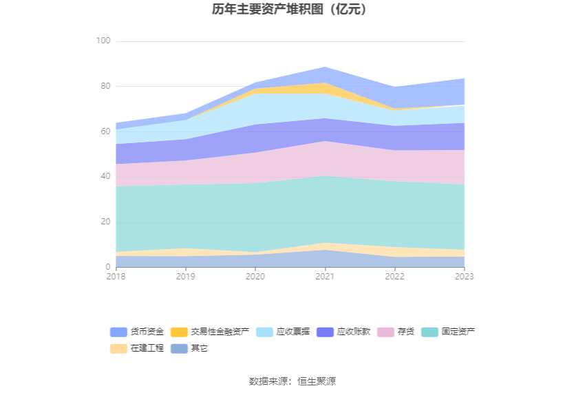 天润工业：2023 年净利同比增长 91.96% 拟 10 派 2.3 元 - 第 18 张图片 - 小家生活风水网