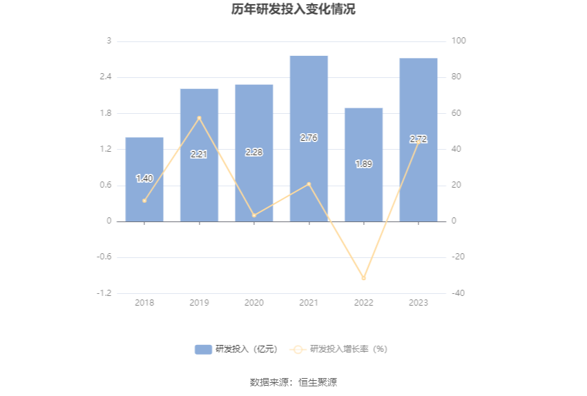 天润工业：2023 年净利同比增长 91.96% 拟 10 派 2.3 元 - 第 22 张图片 - 小家生活风水网