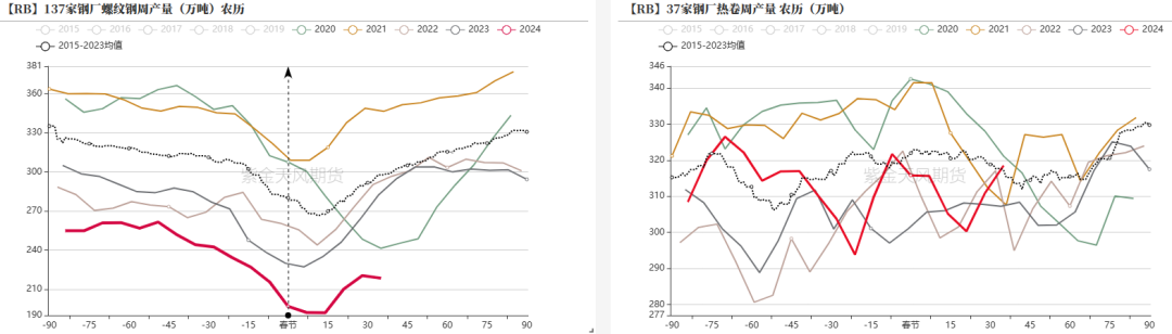 钢材：铁水有复产迹象，需求阶段性释放 - 第 8 张图片 - 小家生活风水网