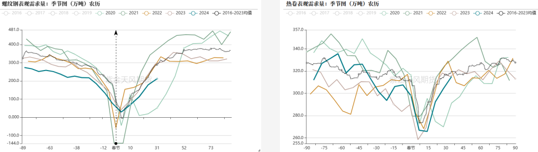 钢材：铁水有复产迹象，需求阶段性释放 - 第 13 张图片 - 小家生活风水网