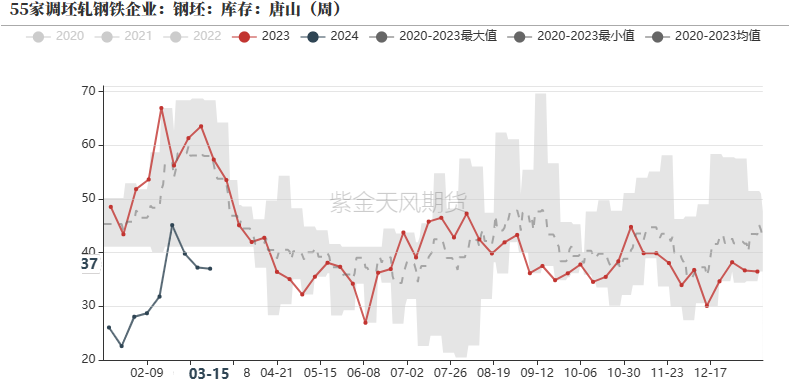 钢材：铁水有复产迹象，需求阶段性释放 - 第 24 张图片 - 小家生活风水网