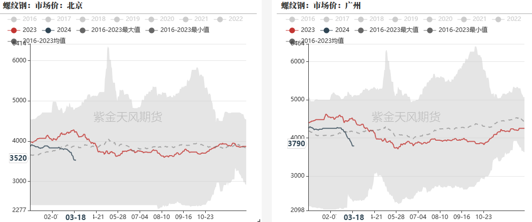 钢材：铁水有复产迹象，需求阶段性释放 - 第 26 张图片 - 小家生活风水网