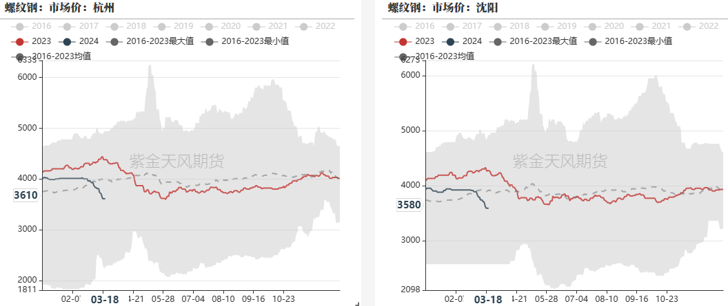 钢材：铁水有复产迹象，需求阶段性释放 - 第 27 张图片 - 小家生活风水网