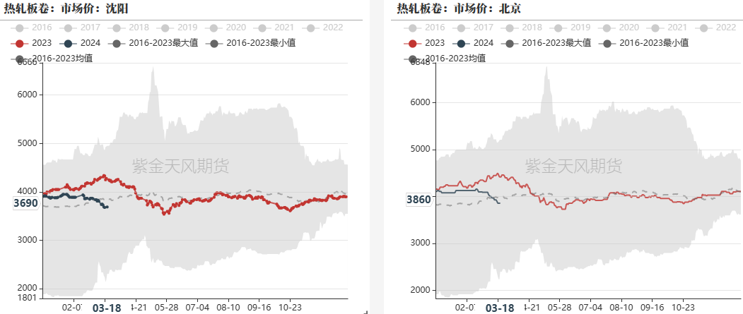 钢材：铁水有复产迹象，需求阶段性释放 - 第 28 张图片 - 小家生活风水网