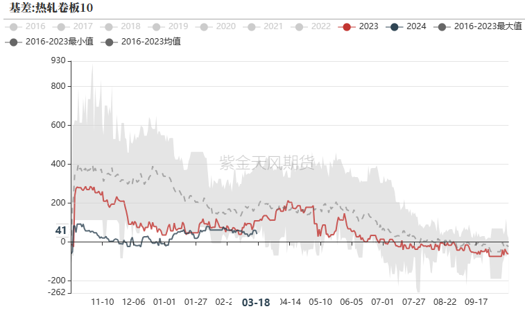 钢材：铁水有复产迹象，需求阶段性释放 - 第 34 张图片 - 小家生活风水网