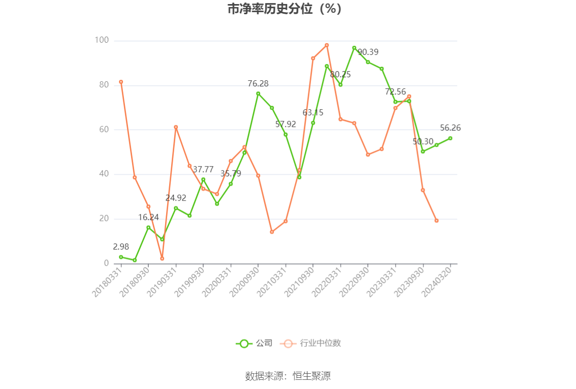 东方电缆：2023 年净利润 10 亿元 同比增长 18.78% 拟 10 派 4.5 元 - 第 7 张图片 - 小家生活风水网