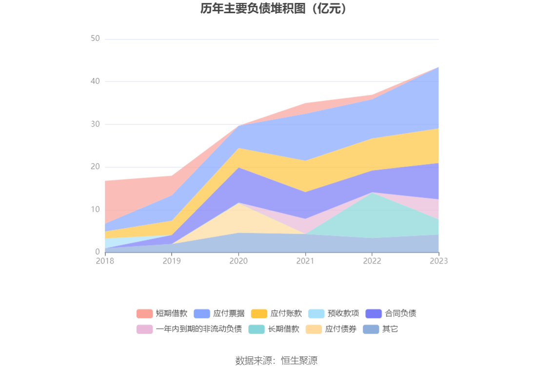 东方电缆：2023 年净利润 10 亿元 同比增长 18.78% 拟 10 派 4.5 元 - 第 21 张图片 - 小家生活风水网