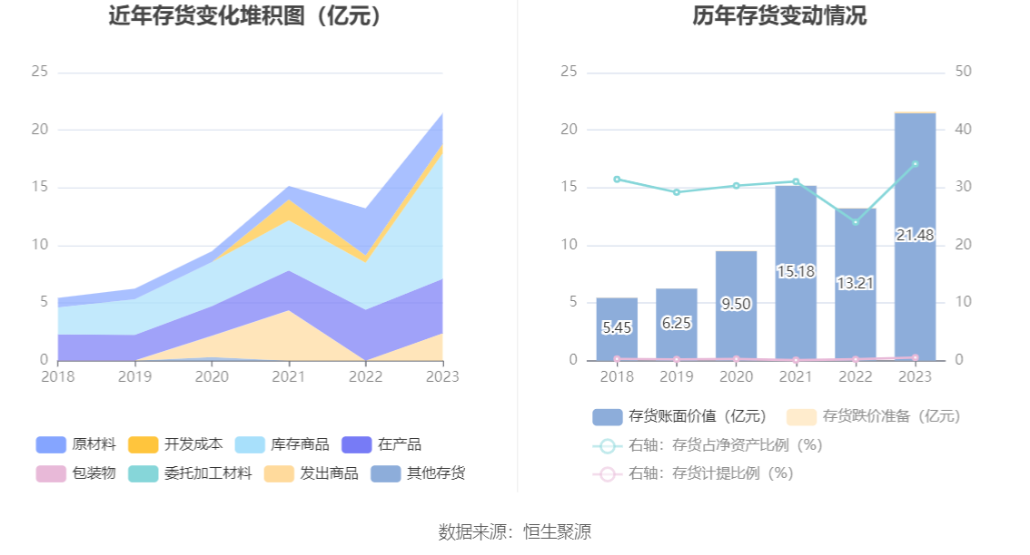 东方电缆：2023 年净利润 10 亿元 同比增长 18.78% 拟 10 派 4.5 元 - 第 22 张图片 - 小家生活风水网