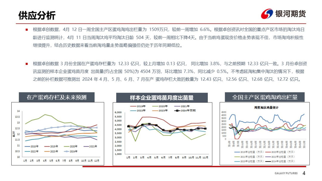 【鸡蛋周报】需求表现一般 饲料成本下跌 - 第 6 张图片 - 小家生活风水网