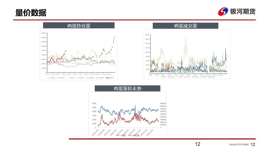 【鸡蛋周报】需求表现一般 饲料成本下跌 - 第 14 张图片 - 小家生活风水网