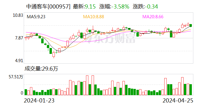 中通客车：35 辆中通 18 米纯电动城市客车交付葡萄牙 - 第 1 张图片 - 小家生活风水网