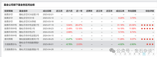 百亿量化磐松资产大瓜！20 个正式工 100 个实习生，2 年做到百亿背后，老板疑似偷策略代码...- 第 8 张图片 - 小家生活风水网